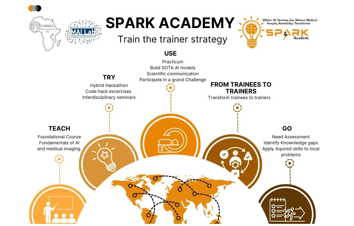 Spark Academy